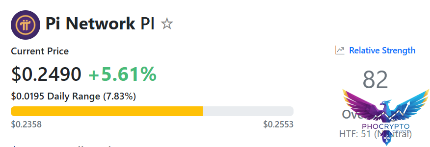 Pi Network Token Surges 6 Amid Rumors of Major Upgrade on November 28