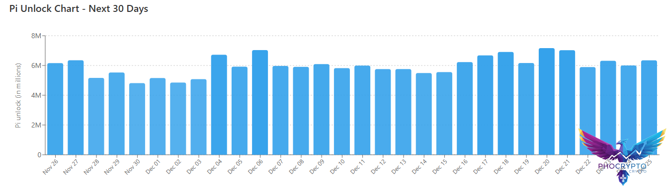 Pi Network Token Surges 6 Amid Rumors of Major Upgrade on November 28