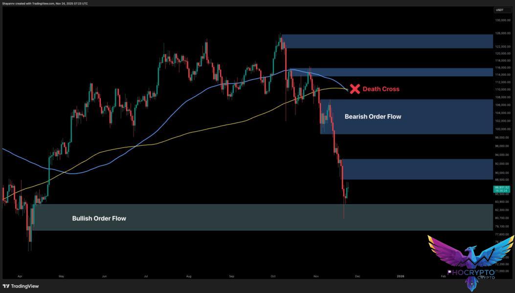 Bitcoin Price Analysis: Is BTC Heading to $80K or $96K Next ...