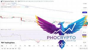 Pi Network Price Prediction 2025: Pi Coin Price in 2025,2026, 2027 ...